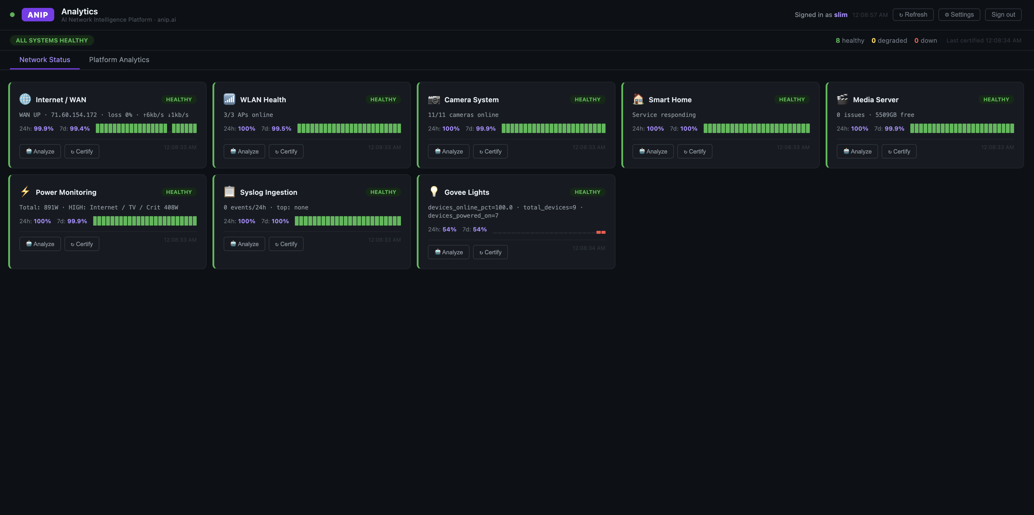 Platform analytics dashboard